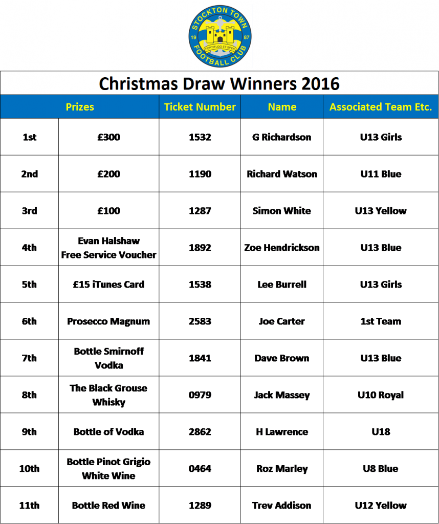 STFC Annual Christmas Draw 2016 